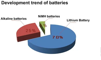 12pcs 1.5 v 1100mWh AAA reîncărcabile litiu baterii li-polimer