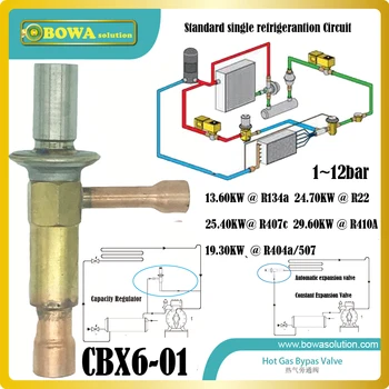 CBX6-01-R410A automata supapa de expansiune este potrivit pentru toate CFC, HCFC, HFC, nu pentru amoniac, poate fi instalat în orice poziție.