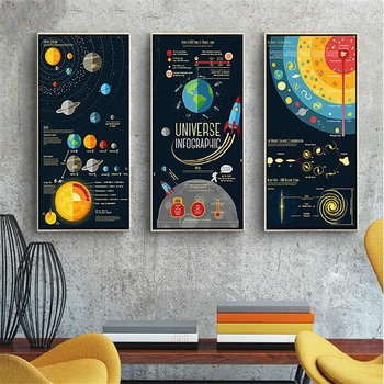 HAOCHU Desene animate Călătorie Spațiu Univers Infographic Panza Pictura Sistem Solar Poza Perete Pentru Camera de zi, Birou de Studiu Decor