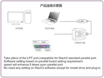 Masina de Gravura CNC Paralel la USB conver Adaptor USB MACH3 Lemn Router Controller LY-USB100 UC100
