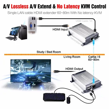 MiraBox Poe HDMI USB KVM Extender Fără Latență 60-80m KVM Extender Peste rj45 Cat5e/6 Singur Cablu Ethernet Suport Poe U-Disk
