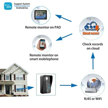 Mountainone Impermeabil 720P Wireless WIFI RFID Parola Video Ușa Telefon, Sonerie, Interfon +1 Electric Magnetic de blocare a Ușii