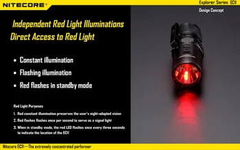 Nou Original, INCARCATOR CE11 900 lumeni EDC Mini CREE LED Clip de Buzunar Lanterna cu Lumina Rosie