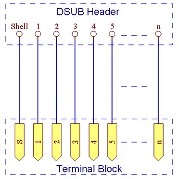 Slim Unghi Drept D'SUB DB15 de sex Masculin Antet Breakout Bord, Bloc Terminal Conector DSUB.