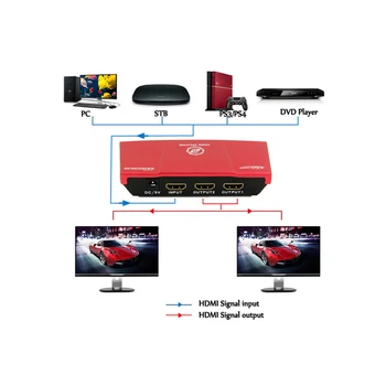 Tesla smart Mini 2 Port HDMI 1x2 Alimentat Amplificatorul Separator VER 1.4 Dual Display Full HD 4K,1080P, 3D,HDCP, Deep Color,Rosu