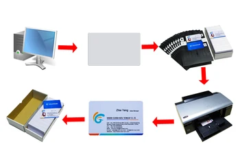 100 BUC/LOT Alb Carduri PVC Impermeabil de Afaceri Cărți de IDENTITATE Inkjet Cerneala Dye/Pigment de Cerneală Pot Imprima Direct de Pe