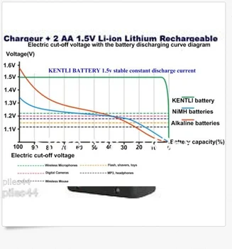 12pcs 1.5 v 1100mWh AAA reîncărcabile litiu baterii li-polimer