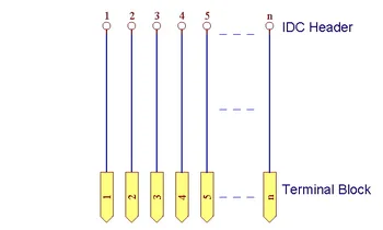 IDC40 Antet Modulul de Interfață cu Simplu Montare pe Șină DIN picioare.