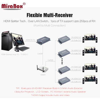 MiraBox HSV891 HDMI Extender peste TCP IP 150m FUll HD 1080P prin UTP STP Cat5/5e/Cat6 prin Rj45 HDMI Emițător și Receptor