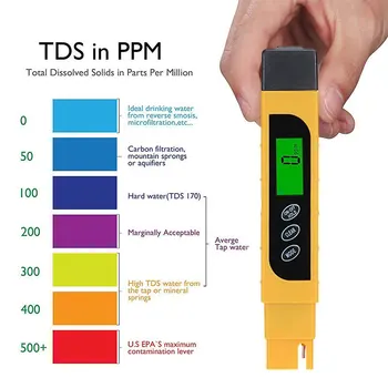 TDS Calitatea Apei Tester Intervalul 0-9999ppm Metru pentru Testarea Puritatii Apei Duritate --M25