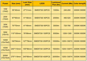 200W 20000lm led Proiector cu PCB, SMD5730 275x119mm led pcb bord,placa de Aluminiu de bază, sursă de lumină led pentru proiectoare