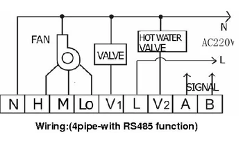 4 conducta de ventiloconvectoare ecran Tactil de comunicații interfață RS485 Termostat cu Frig și cald tub de control
