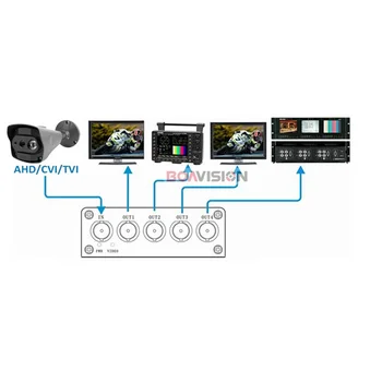 4 to8CH Video Profesionale Distribuitor/Splitter,4CH În,8CH AHD/CVI/TVI Camera BNC Iesire,Suport DC12v În,Max Pana la 600M Distanta