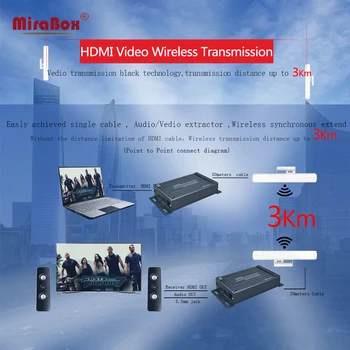 5.8 GHZ Wireless Extender HDMI Suport 1080P 3 KM în aer liber Max Include Două Antene, 1 expeditor și 1 receptor