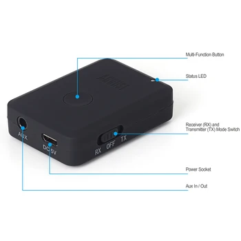 August MR260 Bluetooth Transmițător Receptor 2-In-1 Dual Mode Audio Stereo Receptor și Expeditorului pentru TV/Boxe aptX Low Latency