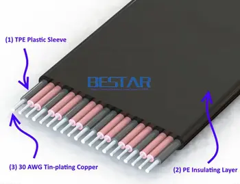 Coloană Mini PCIe mPCIe WAN Pentru M. 2 M2 A. E cheie de unitati solid state placa WIFI 2230 2242 / Mini PCI-e mSATA / M. 2 NVMe Coloană adaptor Extender Cablu