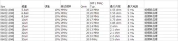 McIgIcM 4000PCS SMD Putere Inductor 0603(1608) de joasă frecvență 5.6 uH 6.8 uH 8.2 uH 10uH 12uH 15uH 18uH 22uH 27uH 33uH