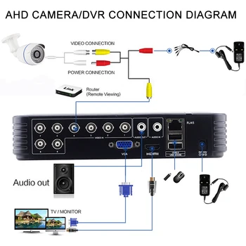 Smar Mini DVR 8CH 1080N AHD DVR H. 264 Network Video Recorder DVR Hibrid HD Recorder Pentru Camera de Securitate Onvif XMEYE P2P 5 in 1
