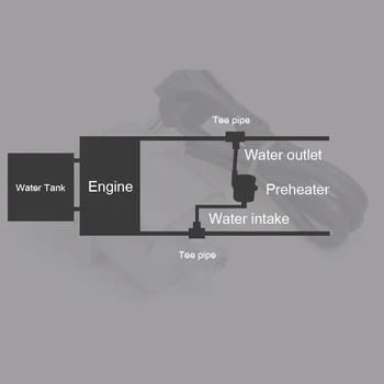 1500W 220V-240V Motor de Masina de Încălzire a lichidului de Răcire se Incalzeste Motorul Încălzire Preîncălzirea Aerului de Încălzire de Parcare