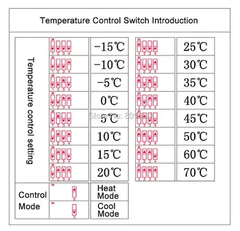 -15~70 Grade Celsius 12V Reglabil Microcalculator Cool/Heat regulator de Temperatură Comutator MCU Termostat de Instrucțiuni