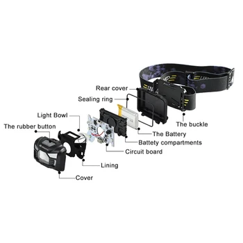 Corpul Senzor de Mișcare Far Inducție USB Reîncărcabilă Faruri 2 Moduri de Comutare Cap lanterna Lanterna lampa Pentru Camping+cablu USB