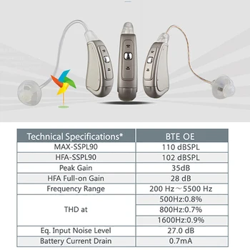 AST DHL Transport Gratuit Digital Control Manual BTE digital aparat auditiv digital aparat auditiv aparat auditiv EP07 OE auditiv