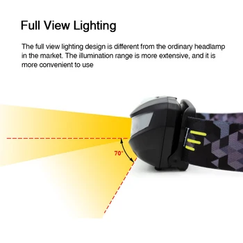 Far cu LED-uri Impermeabil incarcare USB-Senzor de Mișcare Bricheta Portabil Reglabil Lanterna Pentru Camping Pescuit de Funcționare Lampă de Cap