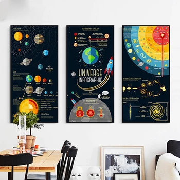 HAOCHU Desene animate Călătorie Spațiu Univers Infographic Panza Pictura Sistem Solar Poza Perete Pentru Camera de zi, Birou de Studiu Decor