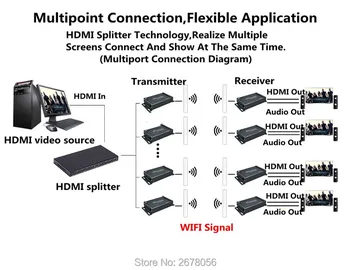 MiraBox 3 KM Wireless WIFI HDMI Video Transmițător Receptor Audio Extractor 1080P 5.8 GHz Wireless Extender HDMI Interior 150m ~ 300m