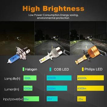 2 buc H4 H7 LED H11, H8 H9 H1, H3, HB4 HB3 9005 9006 LED-uri Faruri Becurile cu Philips Cip Auto Lampă Auto DRL proiectoare Ceata Alb 12V