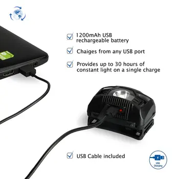 Corpul Senzor de Mișcare Far Inducție USB Reîncărcabilă Faruri 2 Moduri de Comutare Cap lanterna Lanterna lampa Pentru Camping+cablu USB