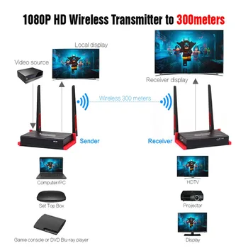 MiraBox Wireless IR Extender HDMI Suport Wireless Extender 200m 300m 984ft 1080P FULL HD Wifi Extender HDMI Video