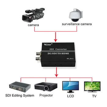 Wiistar 3G-SDI la HDMI&sdi Convertor Caseta 1080p pentru HDTV Monitor HD-SDI la HDMI Convertor transport Gratuit