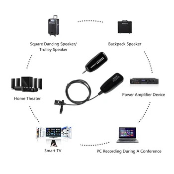 XIAOKOA 2.4 G Wireless Lavaliera Microfon de Cască Și Portabile 2 In 1 Pentru Voce Amplificator de Camera de Înregistrare de Înregistrare iPhone